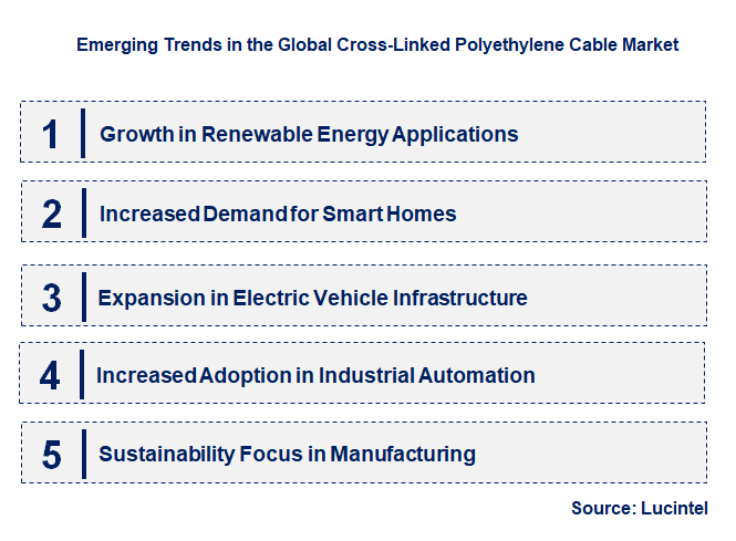 Emerging Trends in the Cross-Linked Polyethylene Cable Market